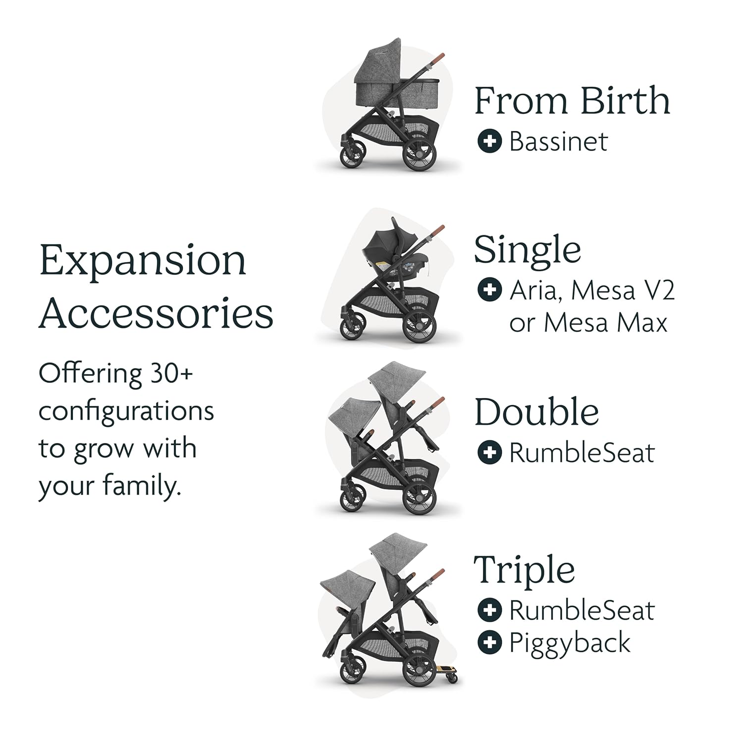 UPPAbaby Vista V3 Stroller - Full-Size Single-to-Double Stroller System - Toddler Seat, Bug Shield, Rain Shield, and Storage Bag Included - Greyson (Charcoal Mélange/Carbon Frame/Saddle Leather) - Image 7