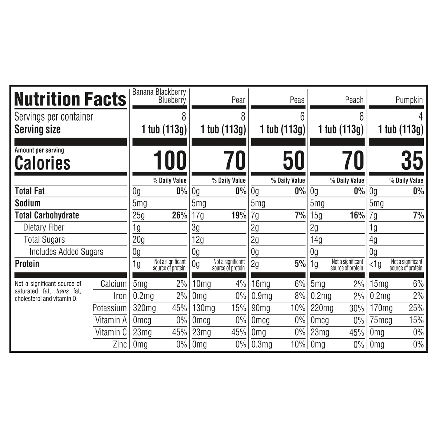 Gerber 2nd Foods Natural for Baby Farmers' Market Favorites Baby Food, Variety Pack, 4 oz Tubs (32 Pack) - Image 3