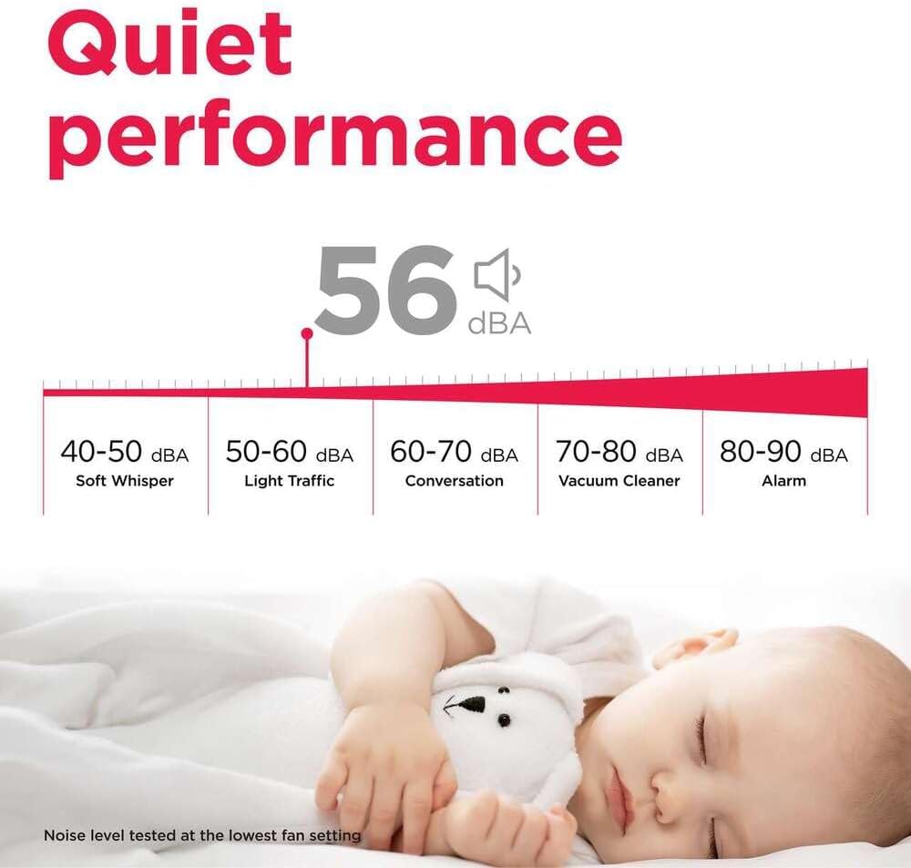 Frigidaire FHWW144TE1 Smart Window Air Conditioner, 14000 BTU - Image 10