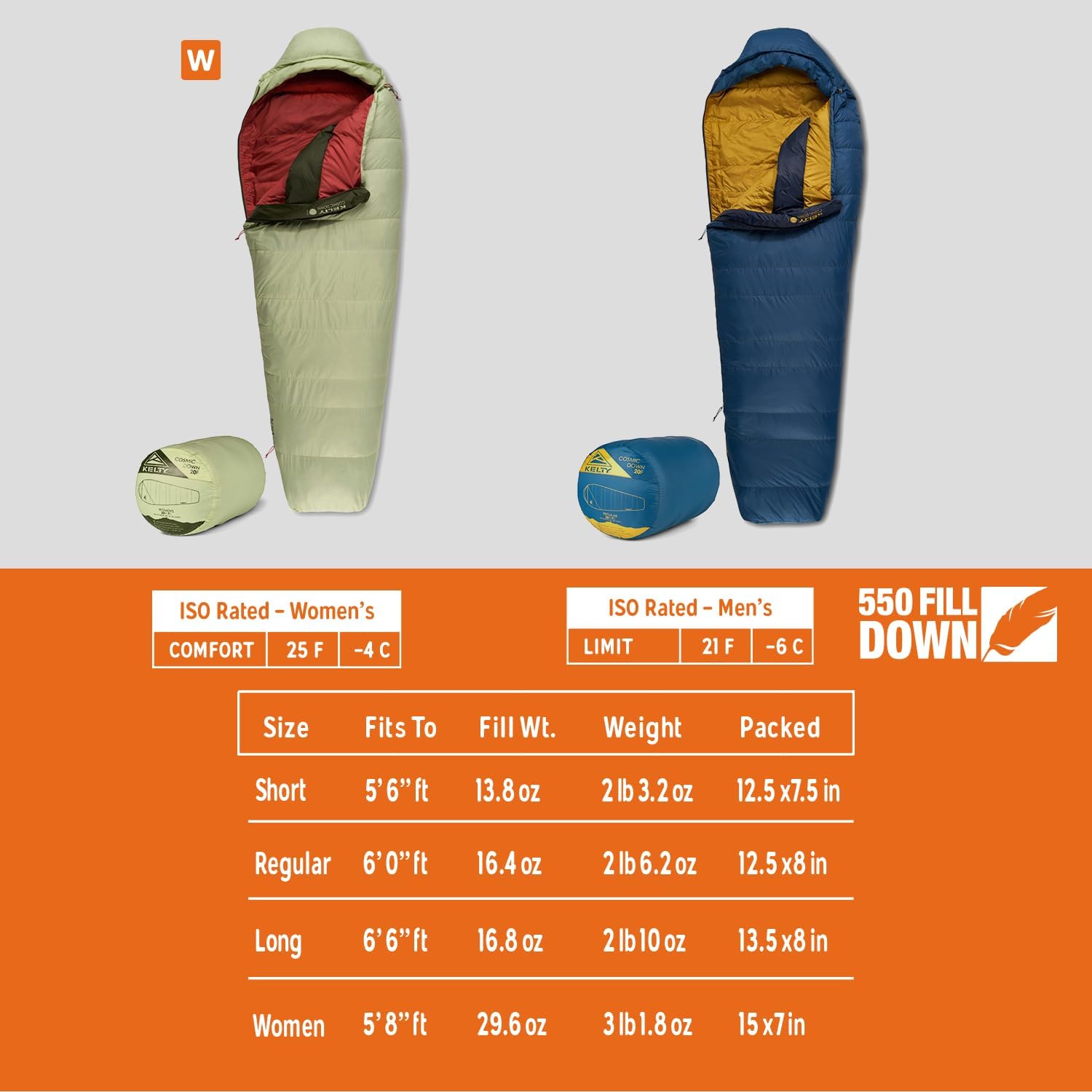 Kelty Cosmic 20 Down Mummy Sleeping Bag for Backpacking, Campers, 550 Fill Power, Recycled Fabrics with PFAS-Free DWR, Designed in Sunny Colorado, USA, 2024 Model - Image 4