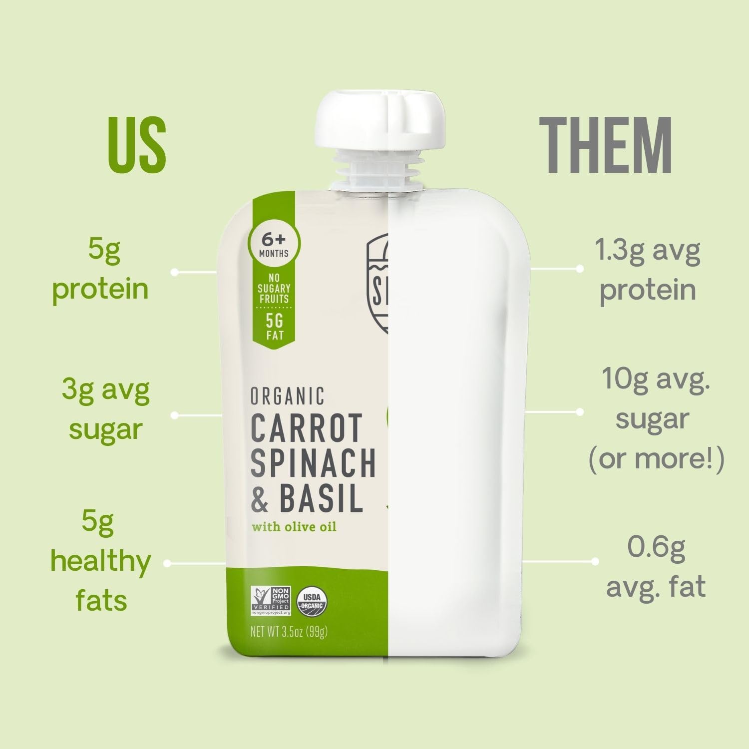 Serenity Kids 6+ Months Certified Organic Baby Food Pouches Veggie Puree - No Sugary Fruits/Added Sugar - 3.5 Oz BPA & Allergen-Free Packaging - Garden Variety Pack - 6 Count Veggie Puree Pouches - Image 5