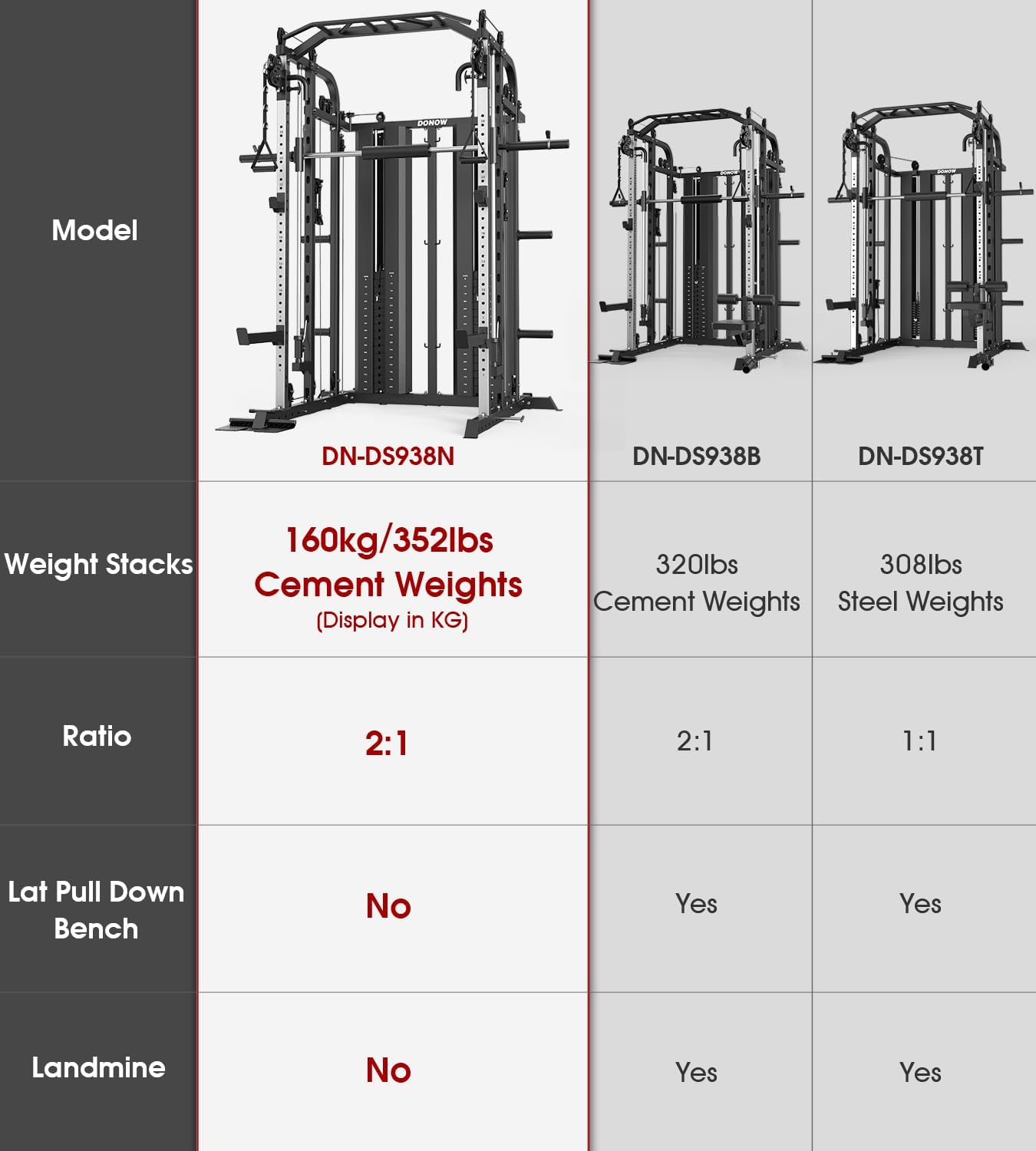 DONOW Smith Machine with Weight Stacks Power Cage Squat Rack Dual Cable Crossover Machine Home Gym Systems Station LAT Pull Down - Image 3