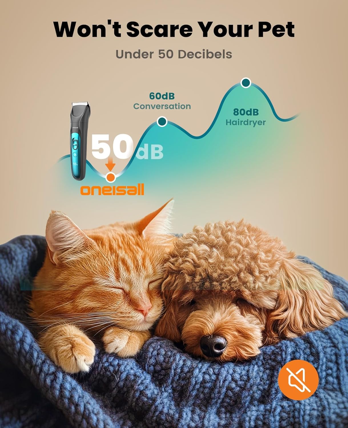 oneisall Silent Dog Clippers for Grooming, LED Light Dog Paw Trimmer Dog Nail Grinder, Rechargeable 2000mAh Dog Grooming Clippers Cordless Dog Hair Trimmer Electric Dog Trimmer for Small Dog Large Dog - Image 3