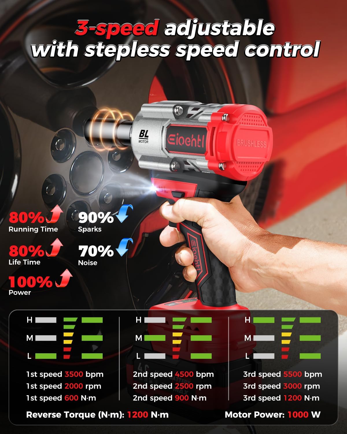 Cordless Impact Wrench, 1200Nm(900 Ft-lbs)1/2" Brushless Impact Gun, 2x4.0AH Batteries Electric Impact Motor Variable Speeds, 21V High Torque Power Impact Driver Ideal for Car, DIY, and Truck RV/Mower - Image 3
