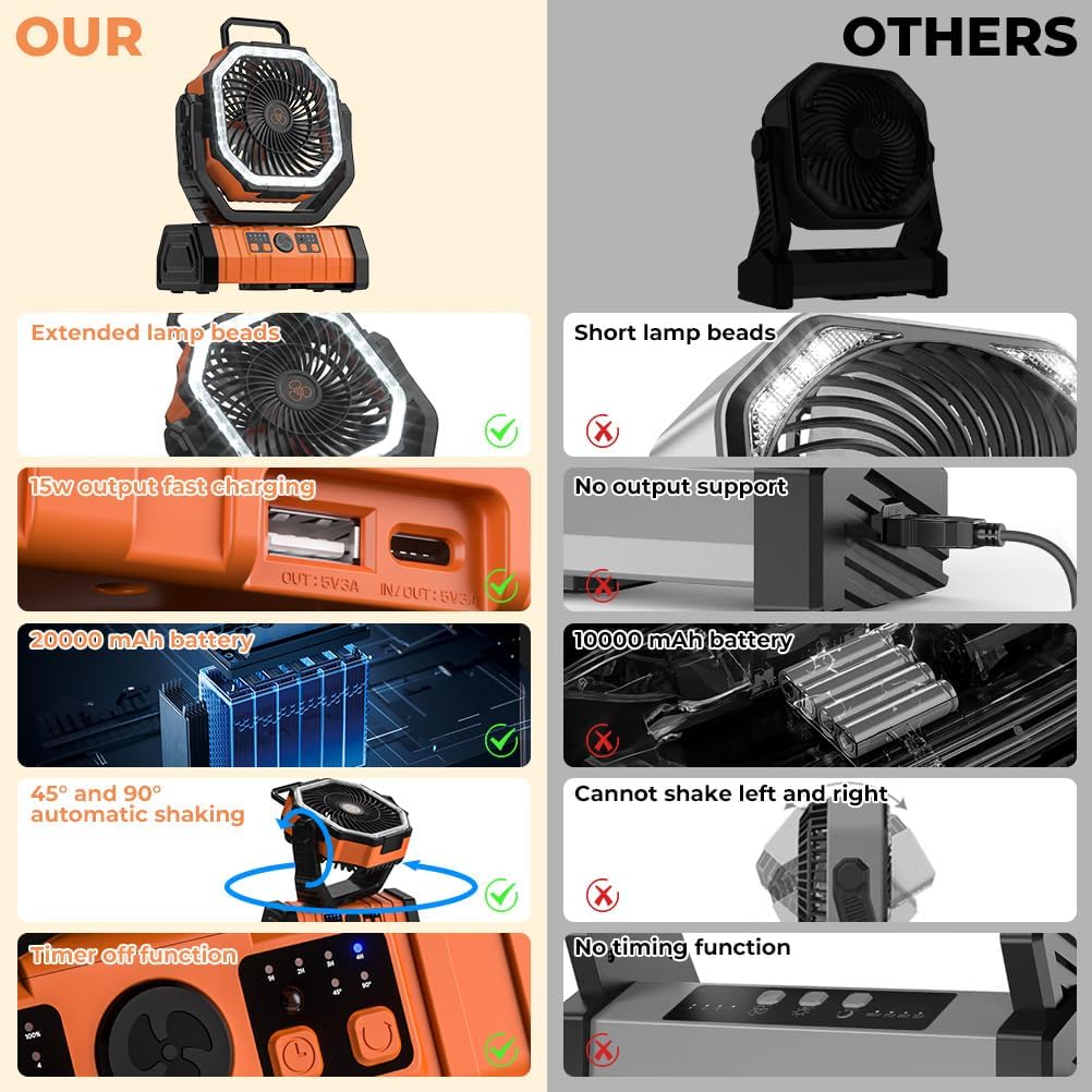 Camping Fan - 20000mAh Battery Powered Fan Rechargeable with LED Lantern - Portable Outdoor Tent Fans with Hanging Hook 4 Speeds Wind Remote Control - Image 3