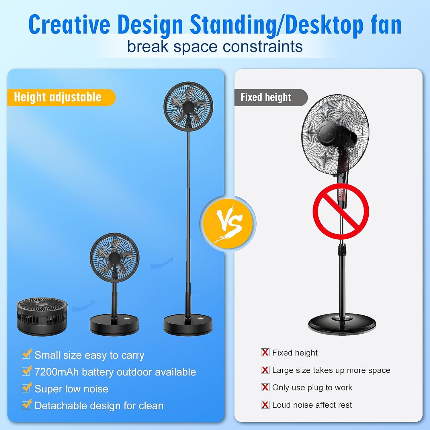 LIPETY Portable Foldable Rechargeable Oscillating Fan - 9" 7200mah Battery Operated USB C Small Fan Remote, Quiet Table Desk Fan Folding Standing Pedestal Fans for Bedroom Rome Office Camping Travel - Image 5