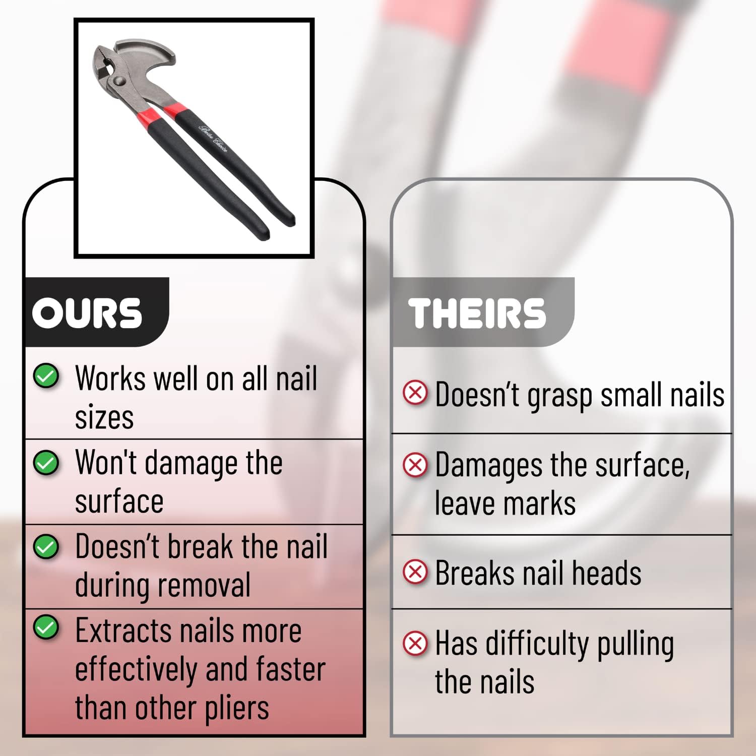 Bates- Nail Puller, Pliers, 11" Nail Remover Tool, Multi Tool, Hand Tools, Staple Puller, Carpenter Tools, Staple Remover, Trim Puller, Nail Remover, Nail Pliers, Cats Paw Nail Puller Tool - Image 6