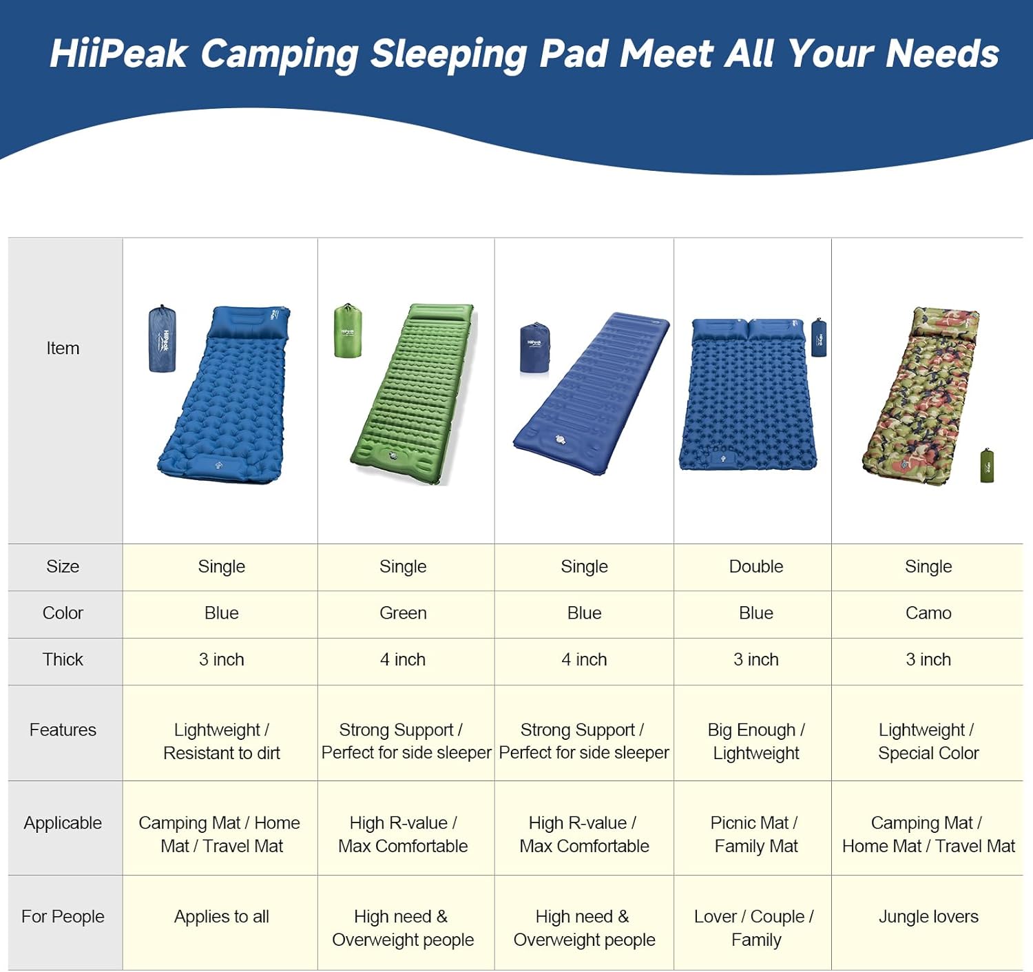 HiiPeak Sleeping Pad for Camping- Ultralight Inflatable Sleeping Mat with Built-in Foot Pump, Upgraded Durable Compact Camping Air Mattress for Camping, Backpacking, Hiking - Image 8