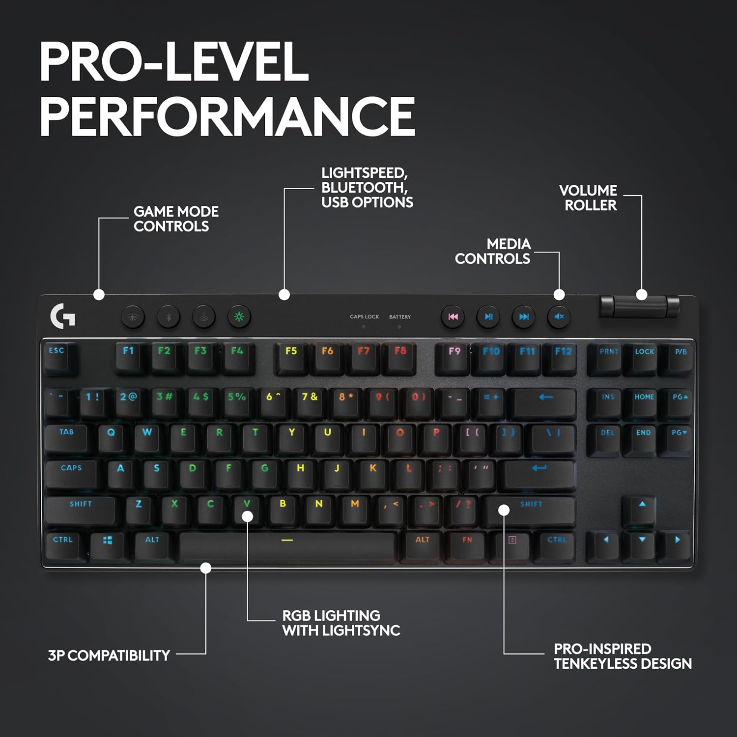 Logitech G PRO X TKL LIGHTSPEED Wireless Gaming Keyboard, Ultra-Portable Tenkeyless Design, LIGHTSYNC RGB, PBT keycaps, Linear Switches (GX Red) - Black - Image 6