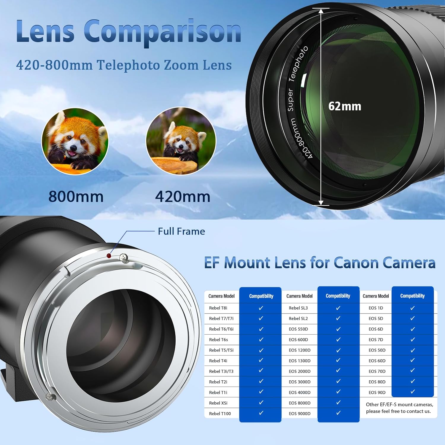 Lightdow EF 420-800mm F8.3 Telephoto Zoom Lens - Manual Focus DSLR Cameras Lens for Canon EOS Rebel T Series T8i/T7i/T7/T6/T3i/T2i/4000D/850D/SL3/SL2/6D Mark II/5D Mark IV/90D/80D/77D(Black) - Image 7