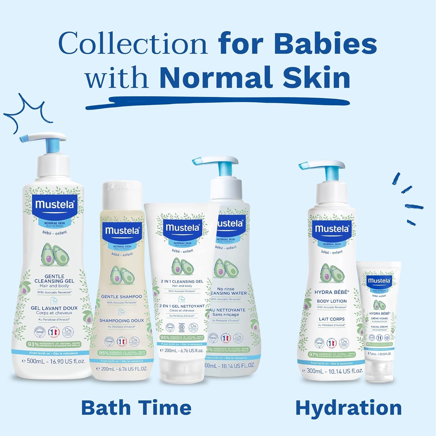 Mustela Newborn Arrival Gift Set - Baby Skincare & Bath Time Essentials - Natural & Plant Based - 5 Items Set - Image 7