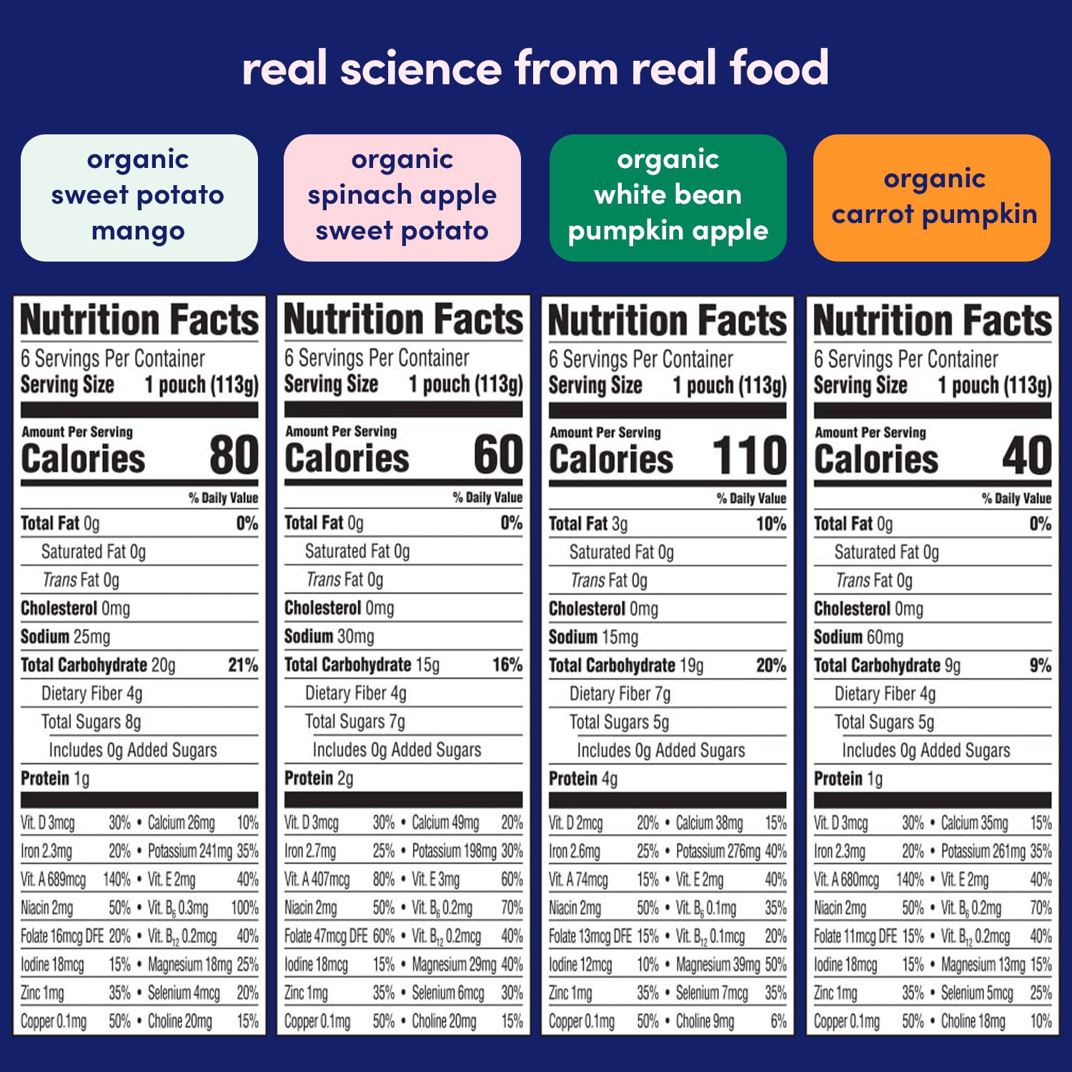 Cerebelly Baby Food Pouches Variety Pack – Organic Veggie Purees for Toddlers | No Added Sugar, Fiber, Non-GMO | Blended Toddler Pouches | 4 Ounce BPA-Free Pouch | 4 Flavors | 8 Count - Image 5