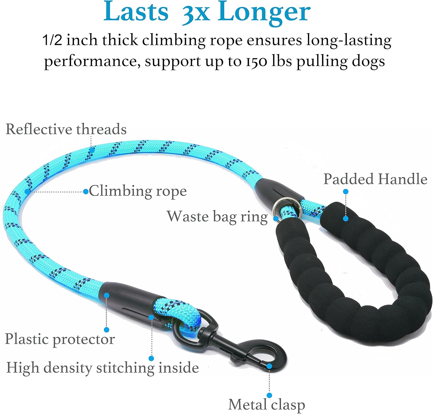 iYoShop Dual Dog Leash - Tangle-Free 360° Swivel & Shock-Absorbing Bungee, Double Leash for Walking Two Dogs (Large, 25-150 lbs, Blue) - Image 4