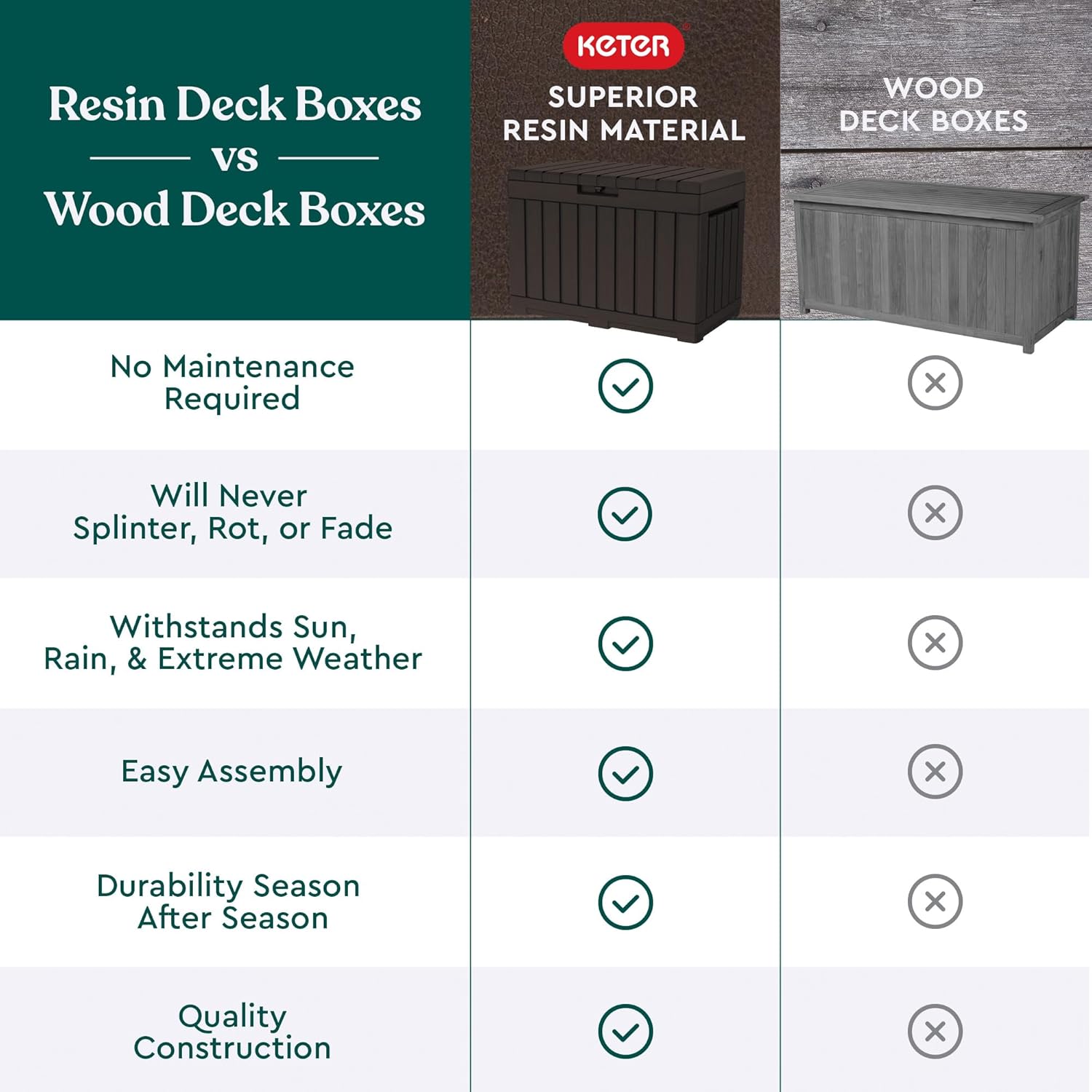 Keter Kentwood 50 Gallon Resin Deck Box-Organization and Storage for Patio Cushions, Throw Pillows and Garden Tools, Brown - Image 8