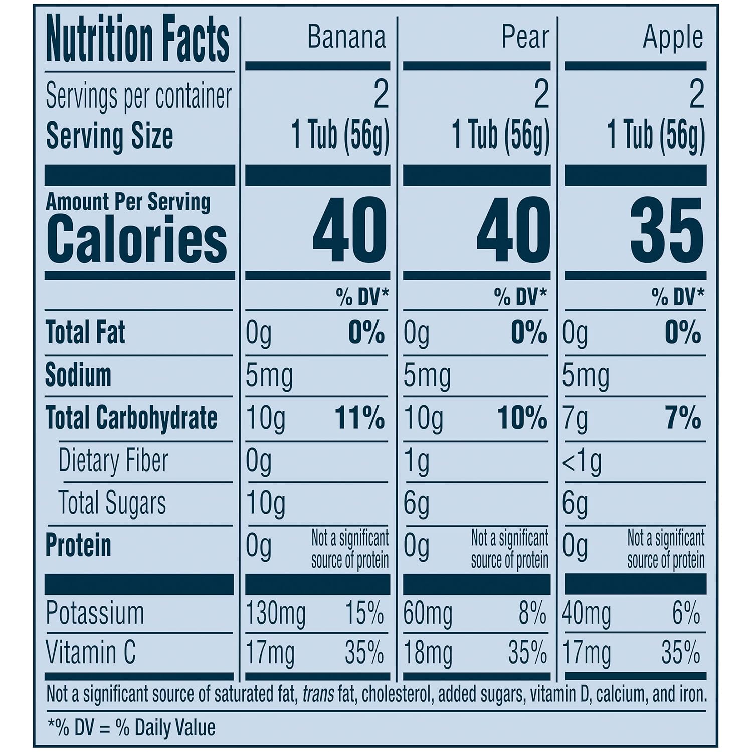 Gerber My 1st Fruits Starter Kit, Banana, Pear & Apple Puree, 2 Ounce Tubs, 2-Pack (Set of 6) - Image 7