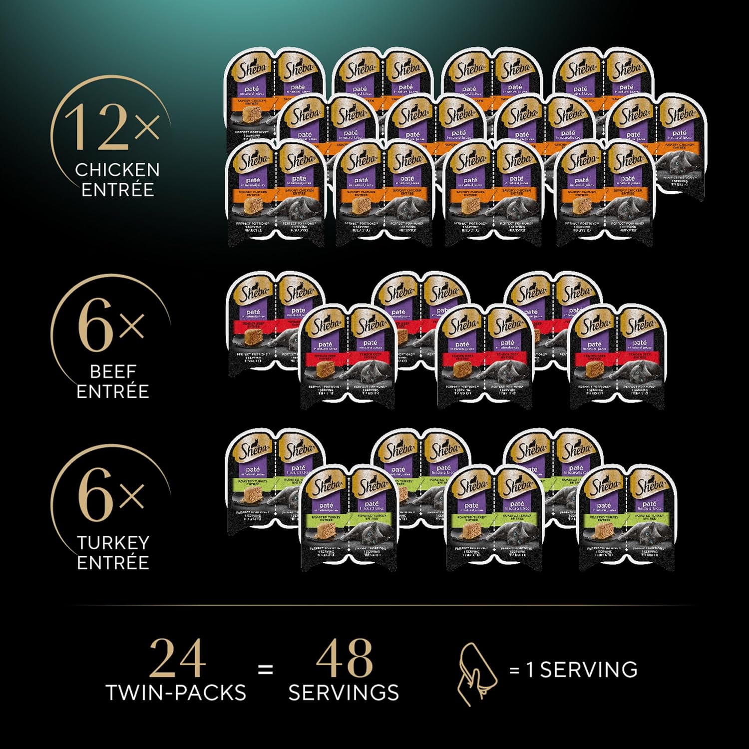 Sheba Perfect Portions Wet Cat Food Pate, Savory Chicken Entree, Roasted Turkey Entree, and Tender Beef Entree Variety Pack, 2.6 oz. Twin Pack Trays (24 Count, 48 Servings) - Image 3