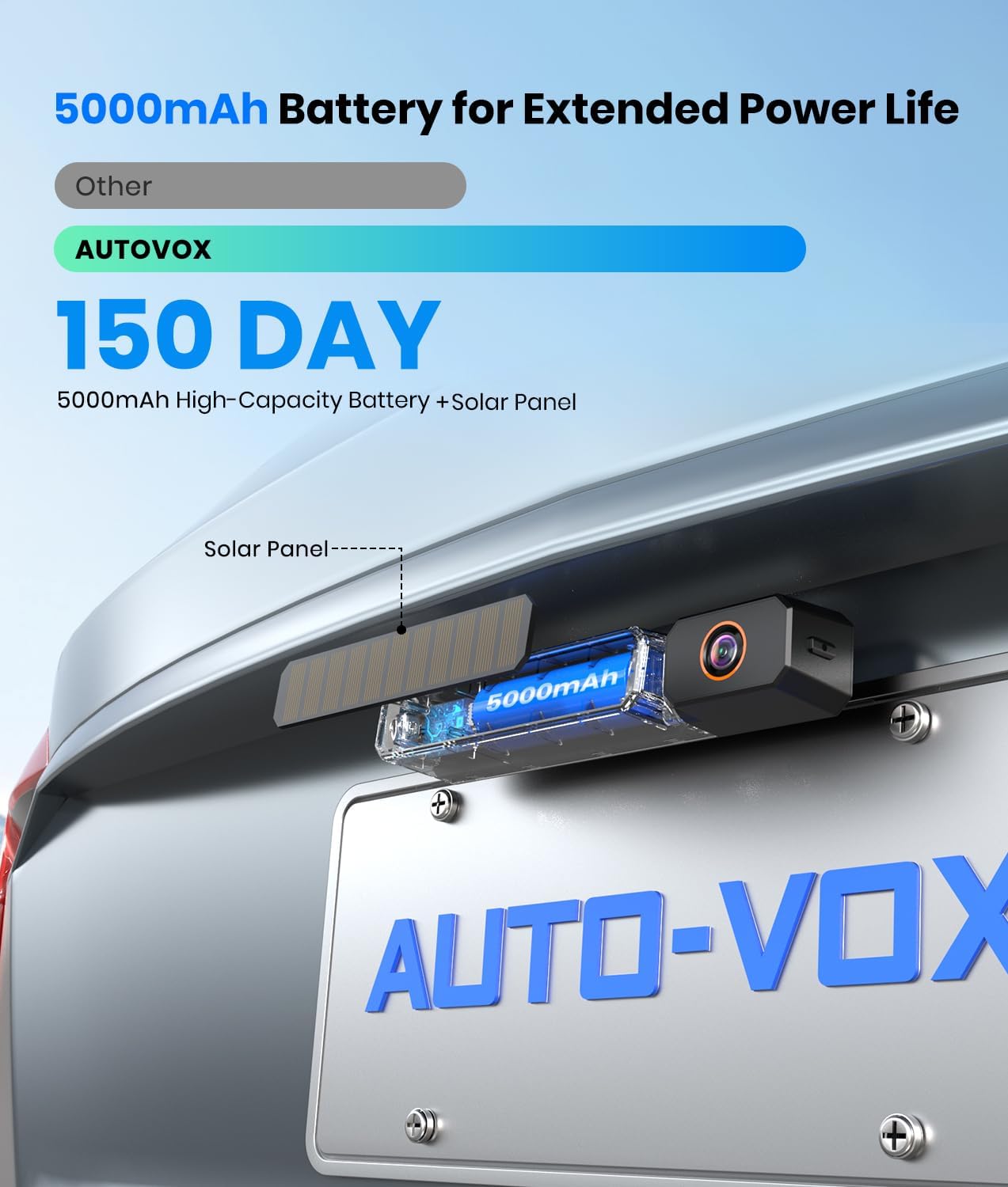 AUTO-VOX Solar Wireless Backup Camera with 5" 1080P Monitor: 5000mAh Battery 2 Mins DIY Installation & 2 Split Screen Back Up Camera, IP69K Waterproof Reverse Camera for Car, Van, SUV, Truck, Trailer - Image 3