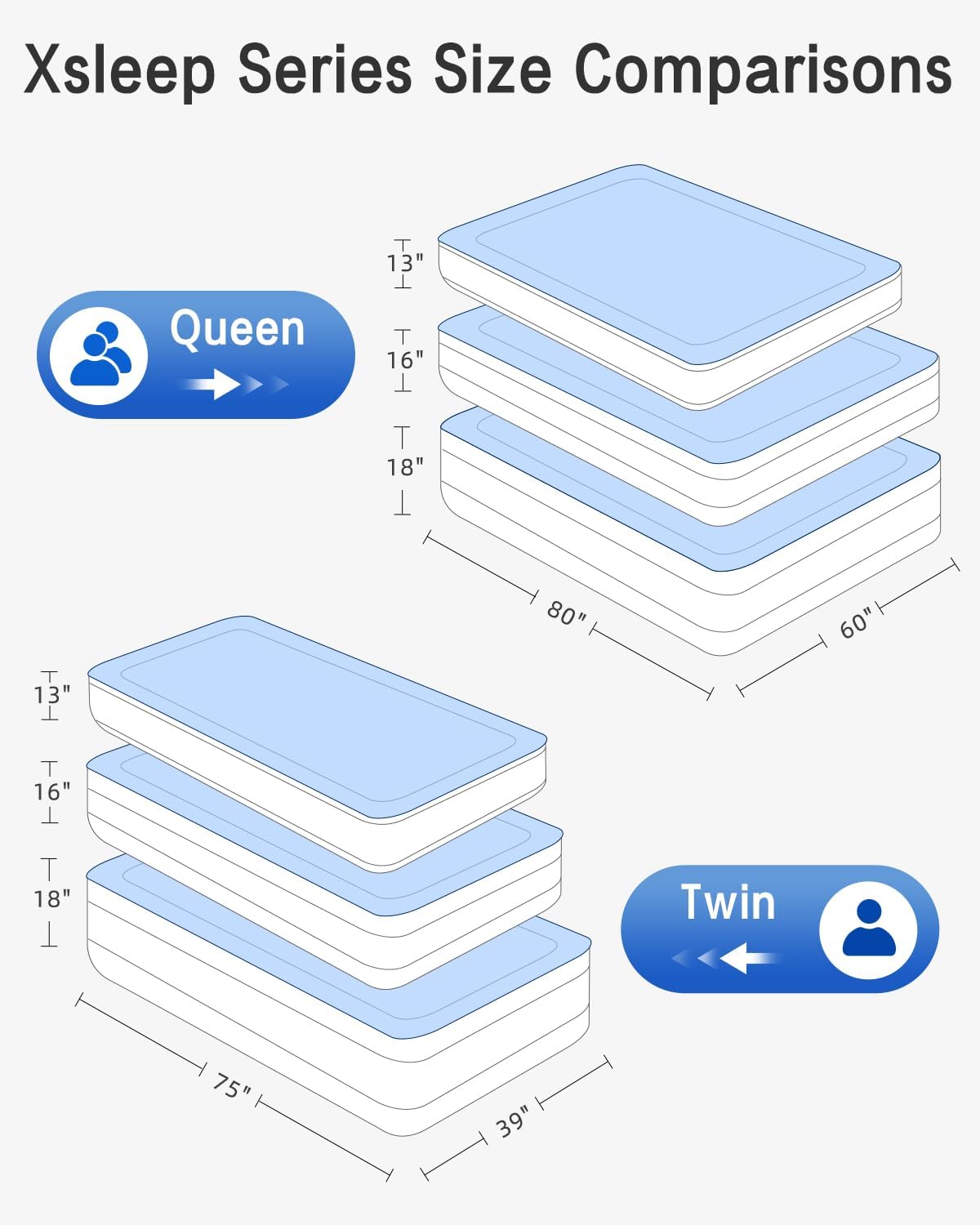 Queen Air Mattress with Built in Pump Luxurious Comfort Raised Inflatable Mattress Queen Airbed Blow Up Mattress for Home and Guests 80"*60"*13" Air Bed 2 Mins Fast Inflate/Deflate 660 lbs Max - Image 7
