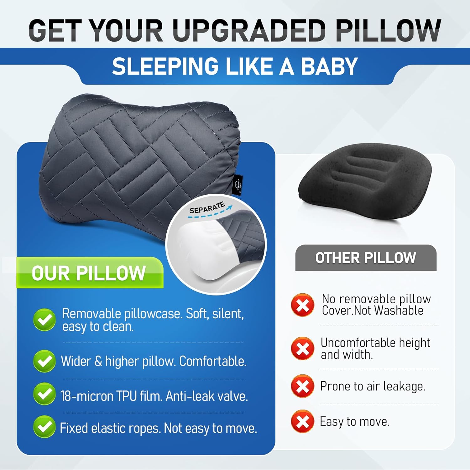 Camping Pillow with Washable Removable Cover -Ultralight Inflatable Pillow for Neck Lumbar Support with Silicone Silent Earplugs and 3D Sleep Eye Mask-Travel Air Pillows for Hiking,Backpacking - Image 2