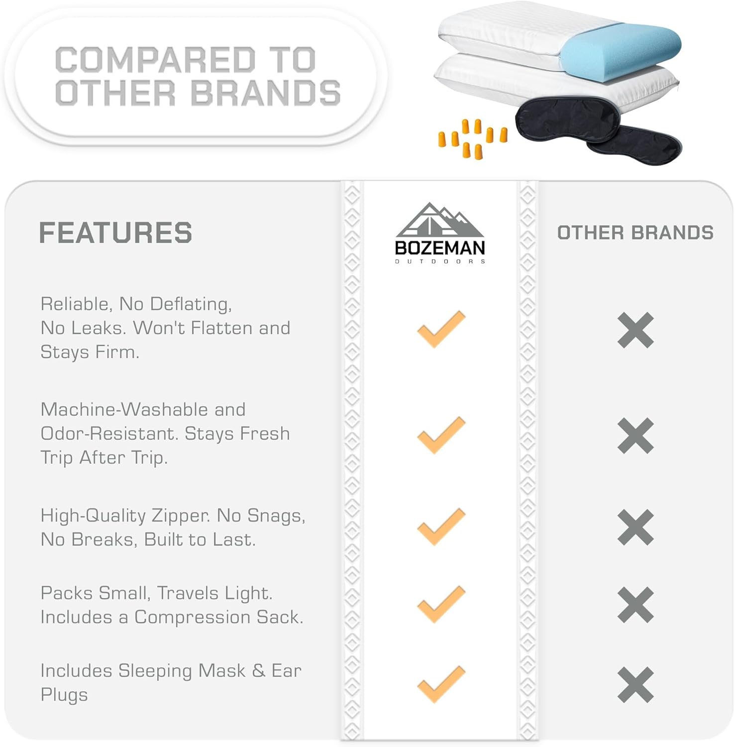 Camping Pillow 2 Pack — Camp Pillow, Backpacking Pillow — for Sleeping Bag & Hiking, Reliable & Comfortable - Image 5