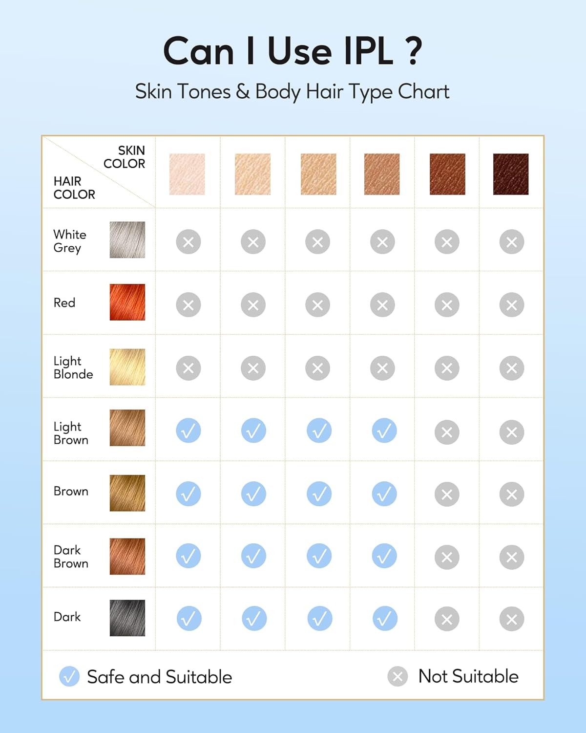 INNZA IPL Hair Removal with Ice Cooling Care Function for Women Permanent,999,999 Flashes Painless IPL Hair Remover, Hair Removal Device for Armpits Legs Arms Bikini Line - Image 6