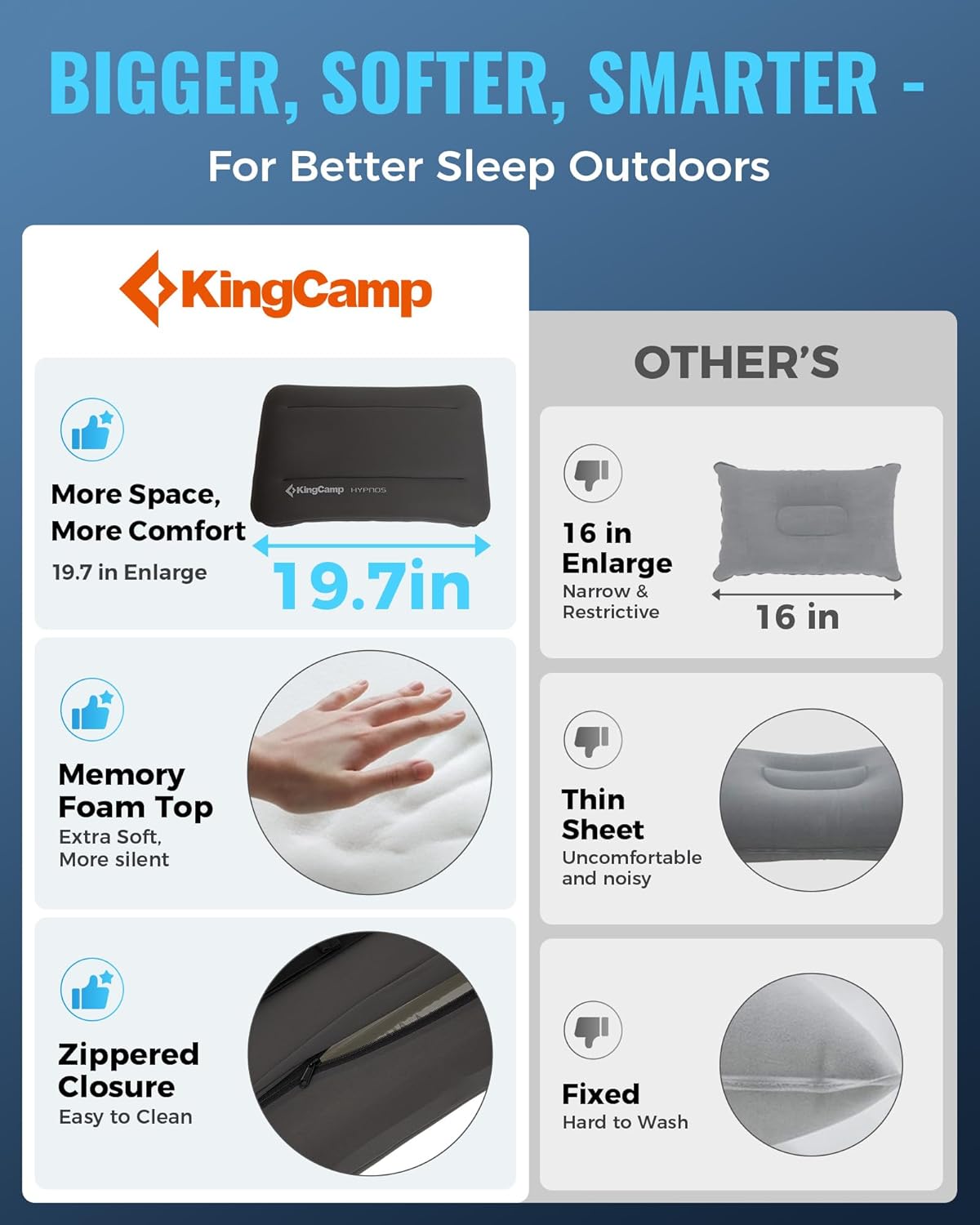 KingCamp Camping Pillow, Extra Large Inflatable Travel Pillow with Air Chamber & Removable Memory Foam Cover Lightweight & Super Comfort for Tent Road Trip Airplane Sleeping Solution Backpacking - Image 2
