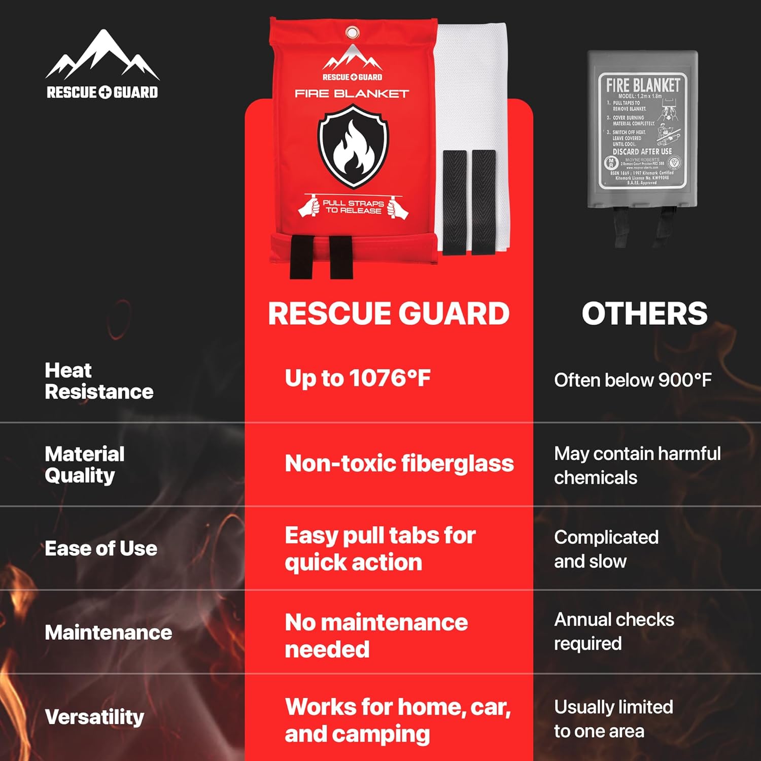 Emergency Fire Blanket - 1-Pack 40”x40” Stay Prepared With Our Fireproof Blanket Extinguish Flames for Your Home Kitchen - Be a hero with first house must haves along with Extinguisher - Home Safety - Image 5